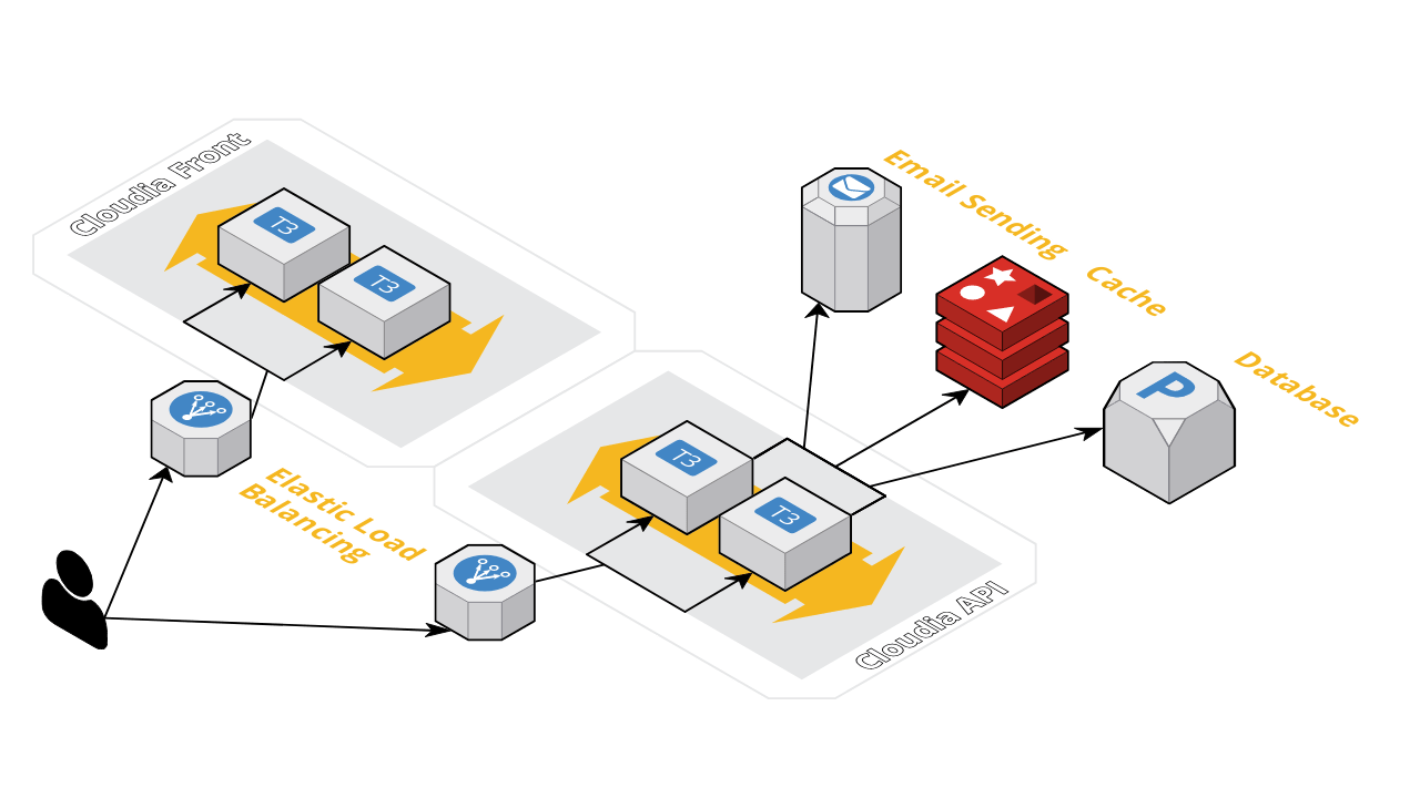 Architecture Overview